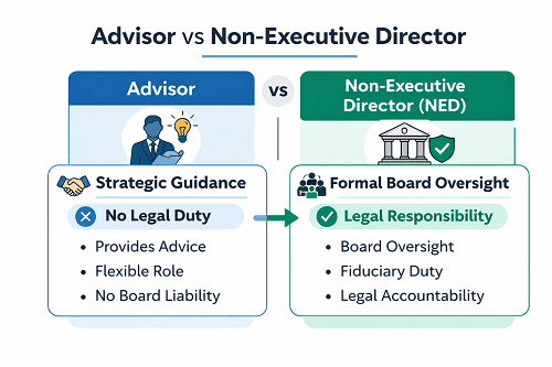 Comparison diagram showing difference between business advisor and non-executive director roles