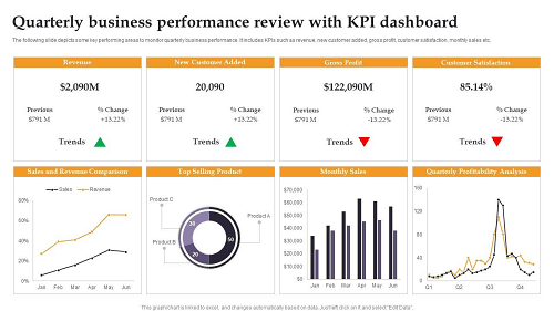 Business coaching session reviewing KPIs and performance metrics