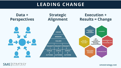 Consulting for SMEs often centres on operational clarity and system professionalisation.
