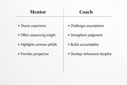 Visual comparison of business mentoring and business coaching roles in leadership development