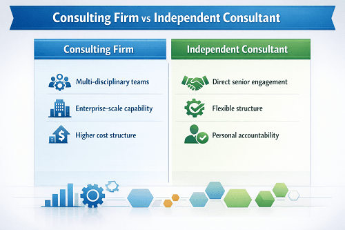Comparison chart outlining differences between business consulting firms and independent consultants