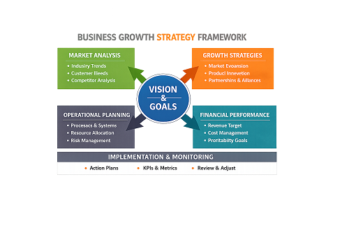 business consultant supporting SME leadership strategy
